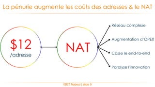 ISET Nabeul | slide 9
La pénurie augmente les coûts des adresses & le NAT
$12
/adresse
NAT
Réseau complexe
Augmentation d’OPEX
Casse le end-to-end
Paralyse l'innovation
 