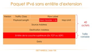 ISET NABEUL | slide 106
Paquet IPv6 sans entête d'extension
Entête de la couche supérieure (Ex: TCP ou UDP)
Source Address
Version Flow LabelTraffic Class
Payload Length Next Header = UL Hop Limit
Data
40
octets
Taille
variable
Destination Address
 