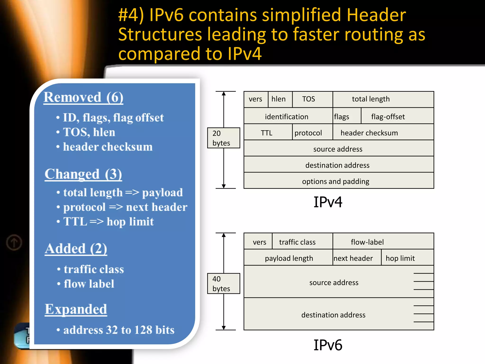 #4) IPv6 contains simplified Header
Structures leading to faster routing as
compared to IPv4

                   vers     hlen      TOS                 total length

                          identification          flags         flag-offset

           20         TTL          protocol         header checksum
           bytes
                                            source address

                                       destination address

                                      options and padding

                                            IPv4

                    vers      traffic class               flow-label

                          payload length         next header           hop limit

           40                              source address
           bytes


                                     destination address



                                            IPv6
 