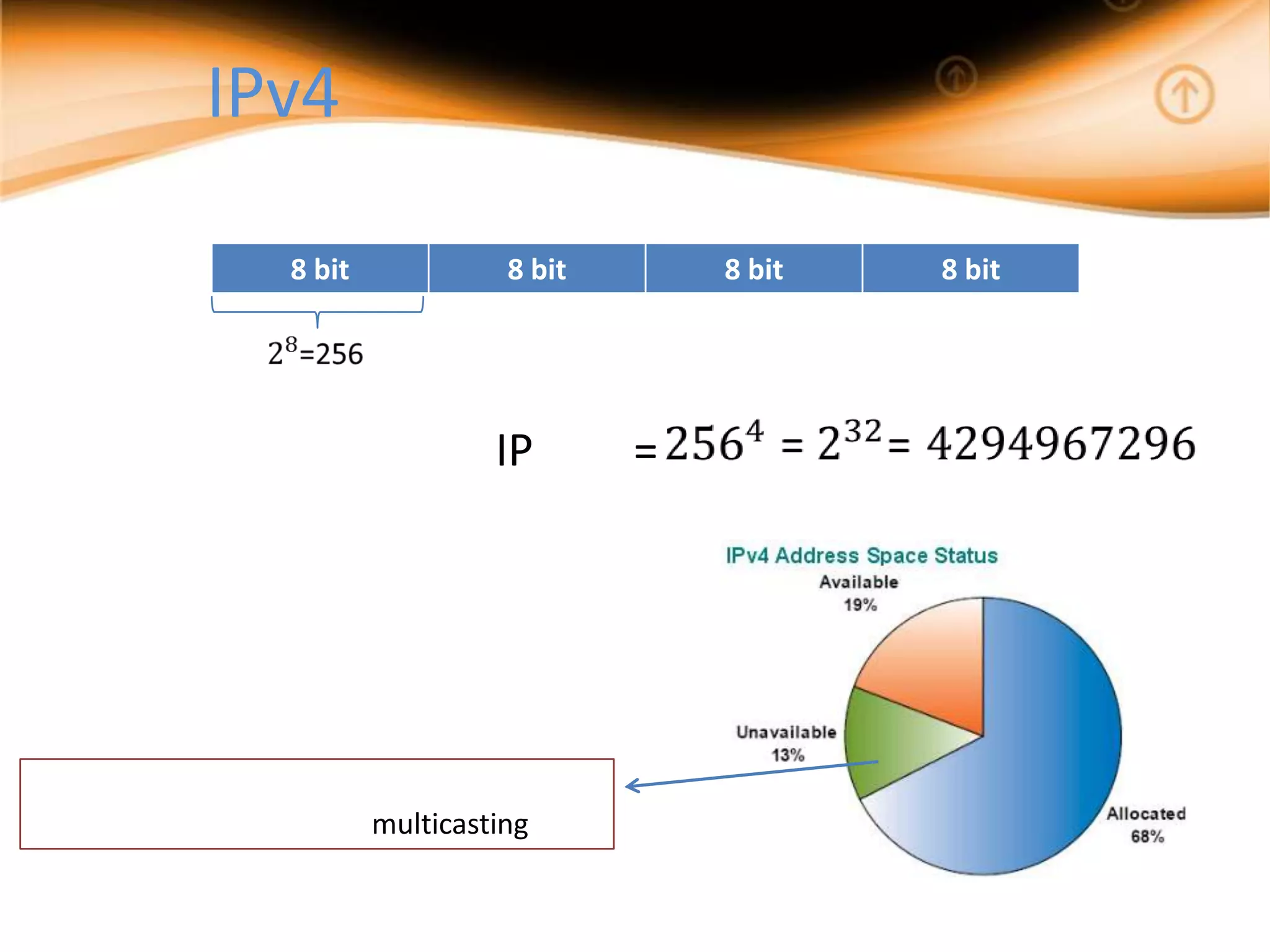 IPv4

  8 bit             8 bit       8 bit   8 bit




                   IP       =




          multicasting
 