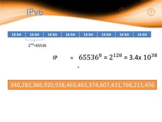 IPv6

16 bit   16 bit   16 bit   16 bit       16 bit   16 bit   16 bit   16 bit




                     IP      =
                                    =



340,282,366,920,938,463,463,374,607,431,768,211,456
 