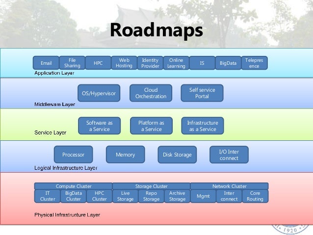 IPv6 Development in ITB 2013