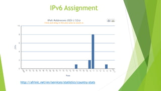 IPv6 Assignment
http://afrinic.net/en/services/statistics/country-stats
 