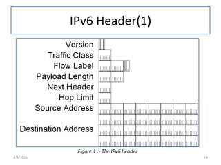 IPv6 Header(1)
2/4/2016 19
Figure 1 :- The IPv6 header
 