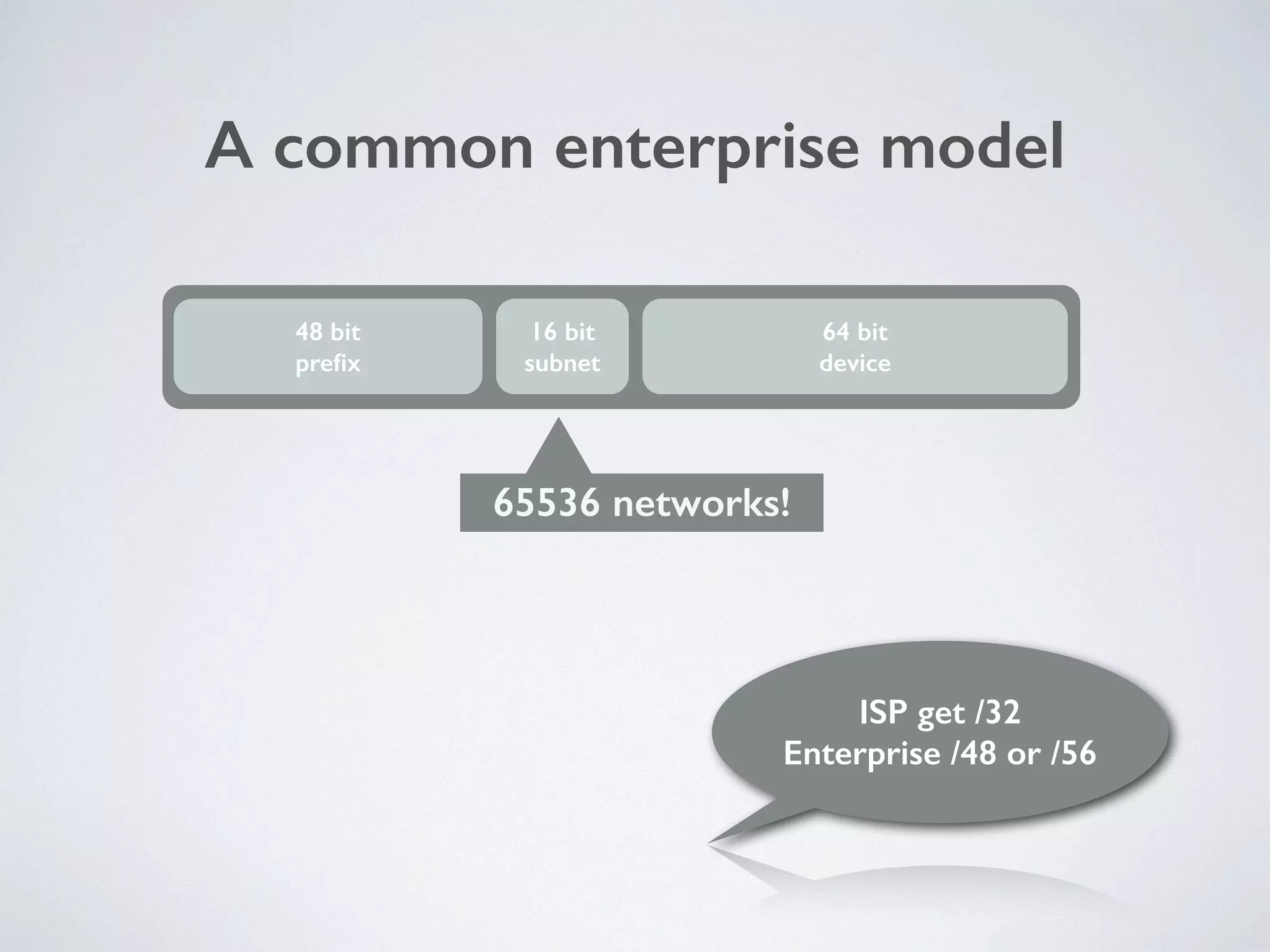 A common enterprise model
48 bit 
preﬁx
64 bit 
device
16 bit 
subnet
65536 networks!
ISP get /32 
Enterprise /48 or /56
 