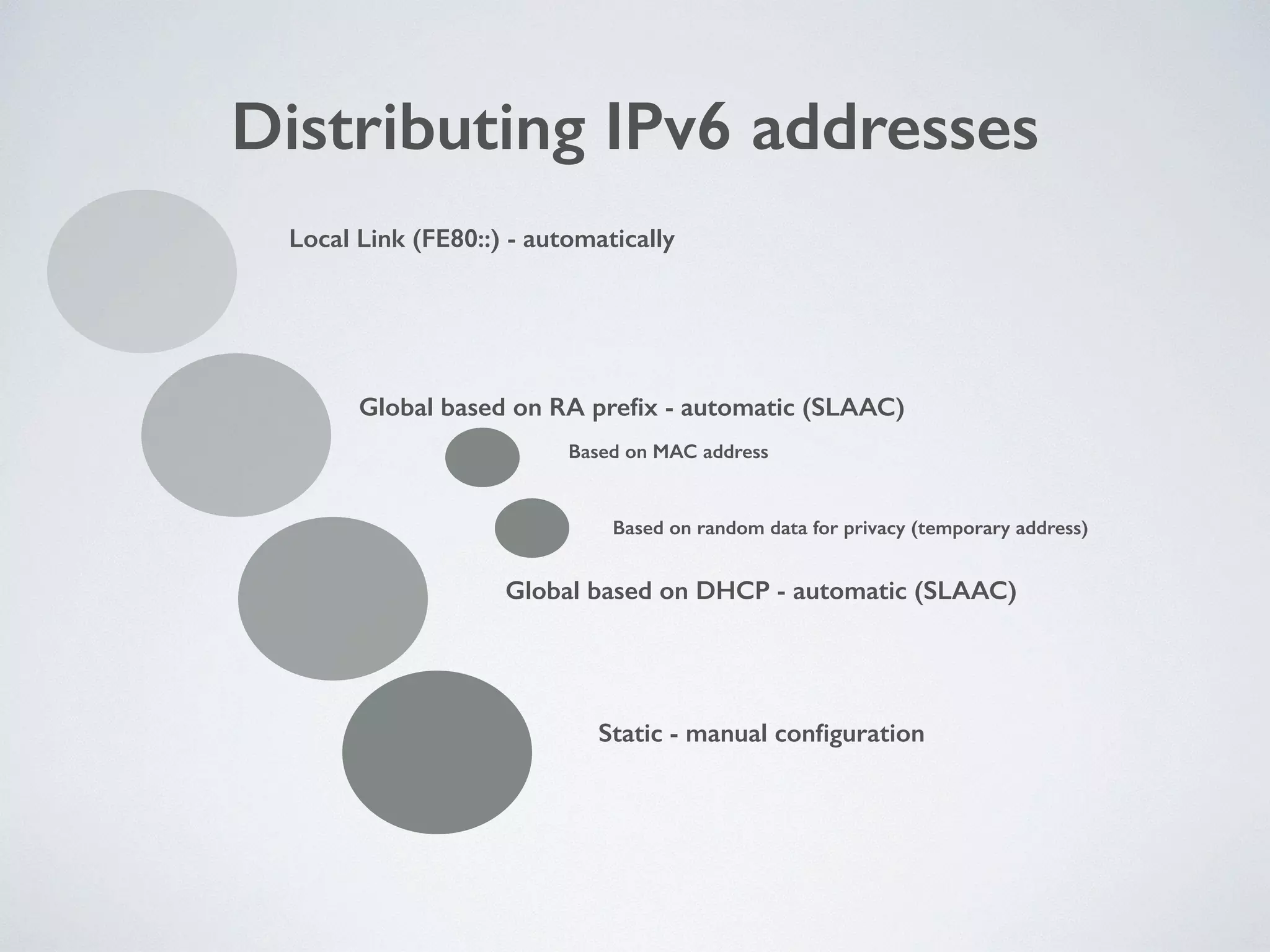 Distributing IPv6 addresses
Local Link (FE80::) - automatically
Global based on RA preﬁx - automatic (SLAAC)
Global based on DHCP - automatic (SLAAC)
Static - manual conﬁguration
Based on MAC address
Based on random data for privacy (temporary address)
 