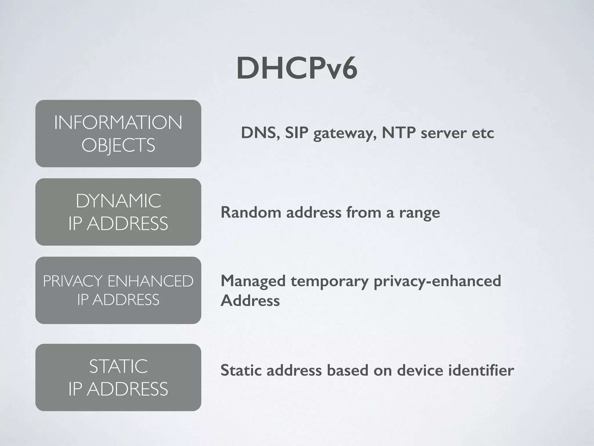 DHCPv6
INFORMATION 
OBJECTS
DYNAMIC 
IP ADDRESS
STATIC 
IP ADDRESS
DNS, SIP gateway, NTP server etc
Random address from a range
PRIVACY ENHANCED 
IP ADDRESS
Managed temporary privacy-enhanced 
Address
Static address based on device identiﬁer
 