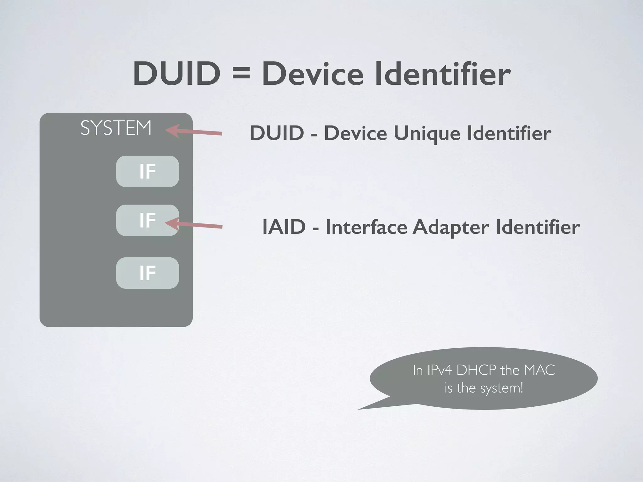 DUID = Device Identiﬁer
SYSTEM
IF
IF
IF
DUID - Device Unique Identiﬁer
IAID - Interface Adapter Identiﬁer
In IPv4 DHCP the MAC 
is the system!
 