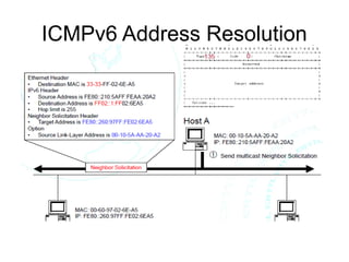 ICMPv6 Address Resolution
 