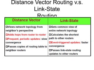 Distance Vector Routing v.s.
Link-State
Routing
 