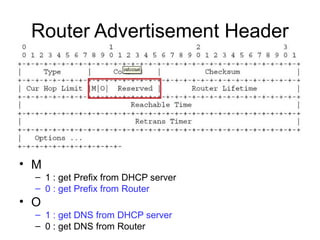 Router Advertisement Header
• M
– 1 : get Prefix from DHCP server
– 0 : get Prefix from Router
• O
– 1 : get DNS from DHCP server
– 0 : get DNS from Router
 