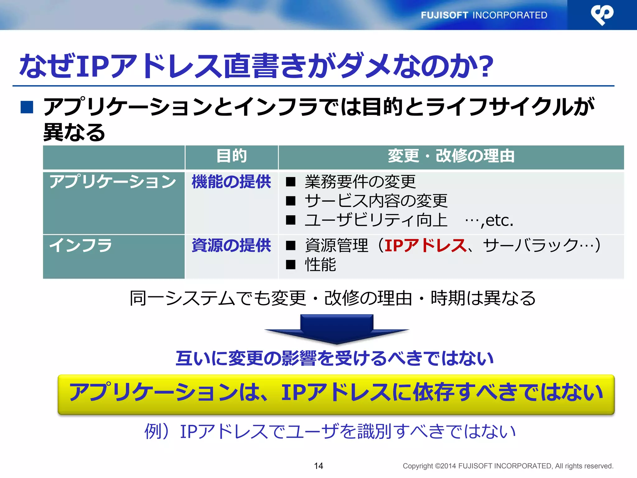 Copyright ©2014 FUJISOFT INCORPORATED, All rights reserved. 
なぜIPアドレス直書きがダメなのか? 
アプリケーションとインフラでは目的とライフサイクルが 異なる 
14 
アプリケーションは、IPアドレスに依存すべきではない 
目的 
変更・改修の理由 
アプリケーション 
機能の提供 
業務要件の変更 
サービス内容の変更 
ユーザビリティ向上 …,etc. 
インフラ 
資源の提供 
資源管理（IPアドレス、サーバラック…） 
性能 
互いに変更の影響を受けるべきではない 
同一システムでも変更・改修の理由・時期は異なる 
例）IPアドレスでユーザを識別すべきではない  