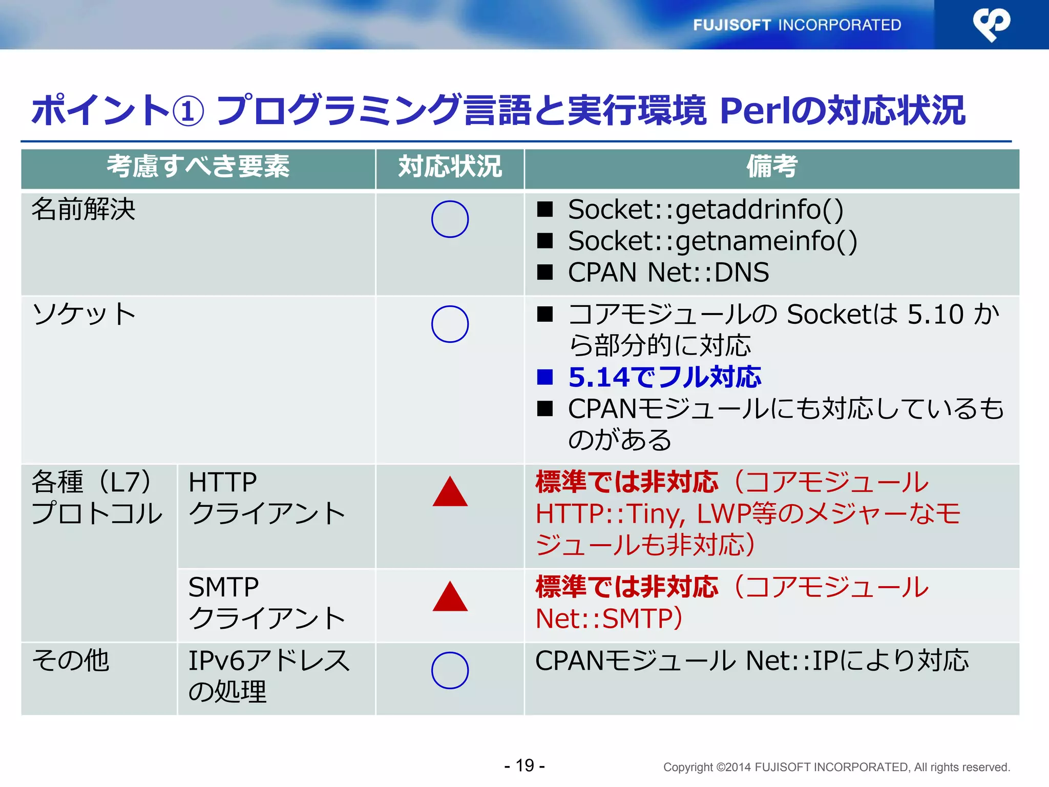 Copyright ©2014 FUJISOFT INCORPORATED, All rights reserved. 
ポイント① プログラミング言語と実行環境 Perlの対応状況 
考慮すべき要素 
対応状況 
備考 
名前解決 
○ 
Socket::getaddrinfo() 
Socket::getnameinfo() 
CPAN Net::DNS 
ソケット 
○ 
コアモジュールの Socketは 5.10 か ら部分的に対応 
5.14でフル対応 
CPANモジュールにも対応しているも のがある 
各種（L7） プロトコル 
HTTP クライアント 
▲ 
標準では非対応（コアモジュール HTTP::Tiny, LWP等のメジャーなモ ジュールも非対応） 
SMTP クライアント 
▲ 
標準では非対応（コアモジュール Net::SMTP） 
その他 
IPv6アドレス の処理 
○ 
CPANモジュール Net::IPにより対応 
- 19 -  