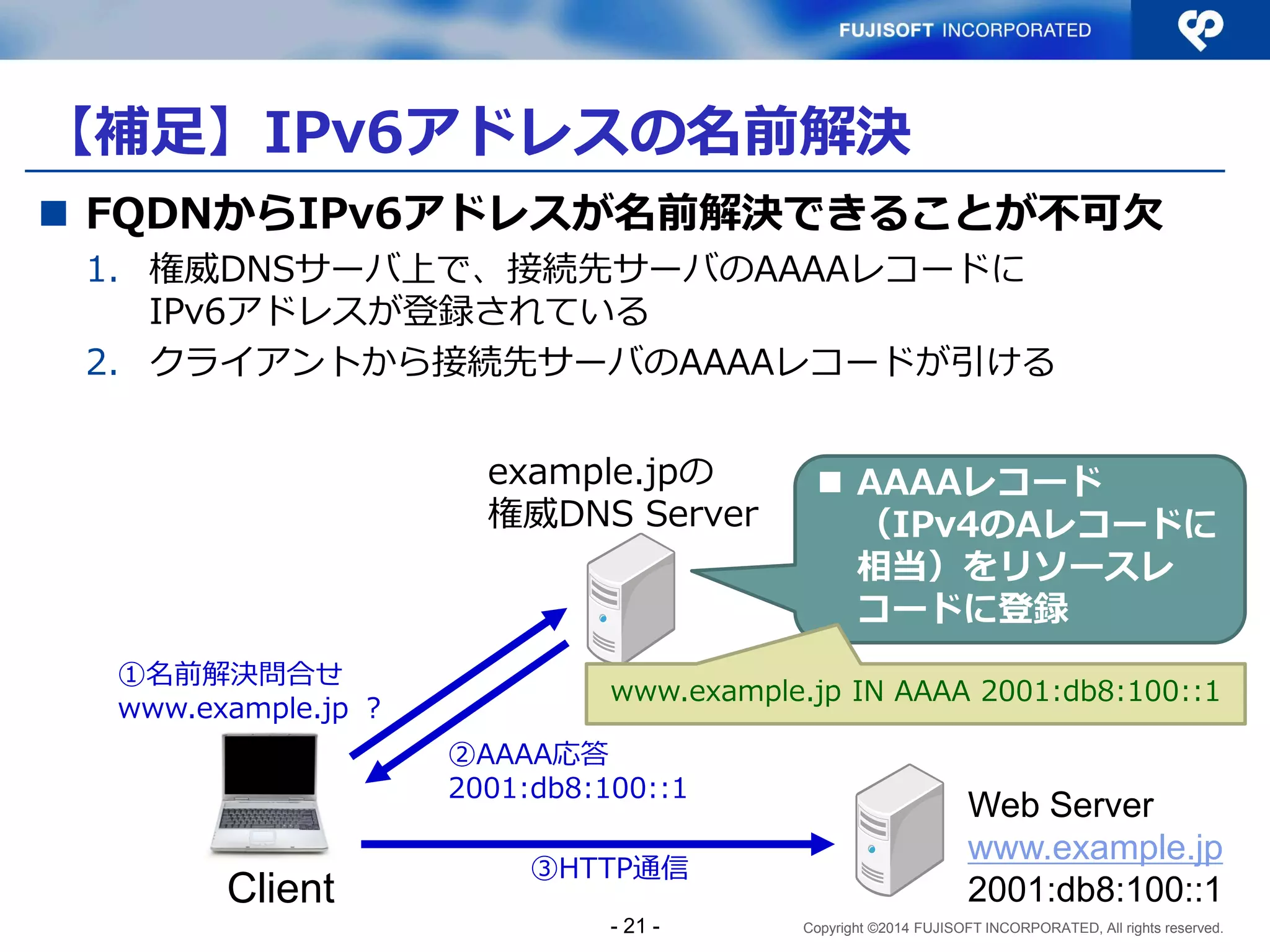 Copyright ©2014 FUJISOFT INCORPORATED, All rights reserved. 
【補足】IPv6アドレスの名前解決 
 FQDNからIPv6アドレスが名前解決できることが不可欠 
1. 権威DNSサーバ上で、接続先サーバのAAAAレコードに 
IPv6アドレスが登録されている 
2. クライアントから接続先サーバのAAAAレコードが引ける 
Client 
Web Server 
www.example.jp 
2001:db8:100::1 
example.jpの 
権威DNS Server 
 AAAAレコード 
（IPv4のAレコードに 
相当）をリソースレ 
コードに登録 
www.example.jp IN AAAA 2001:db8:100::1 
①名前解決問合せ 
www.example.jp ？ 
②AAAA応答 
2001:db8:100::1 
③HTTP通信 
- 21 - 
 