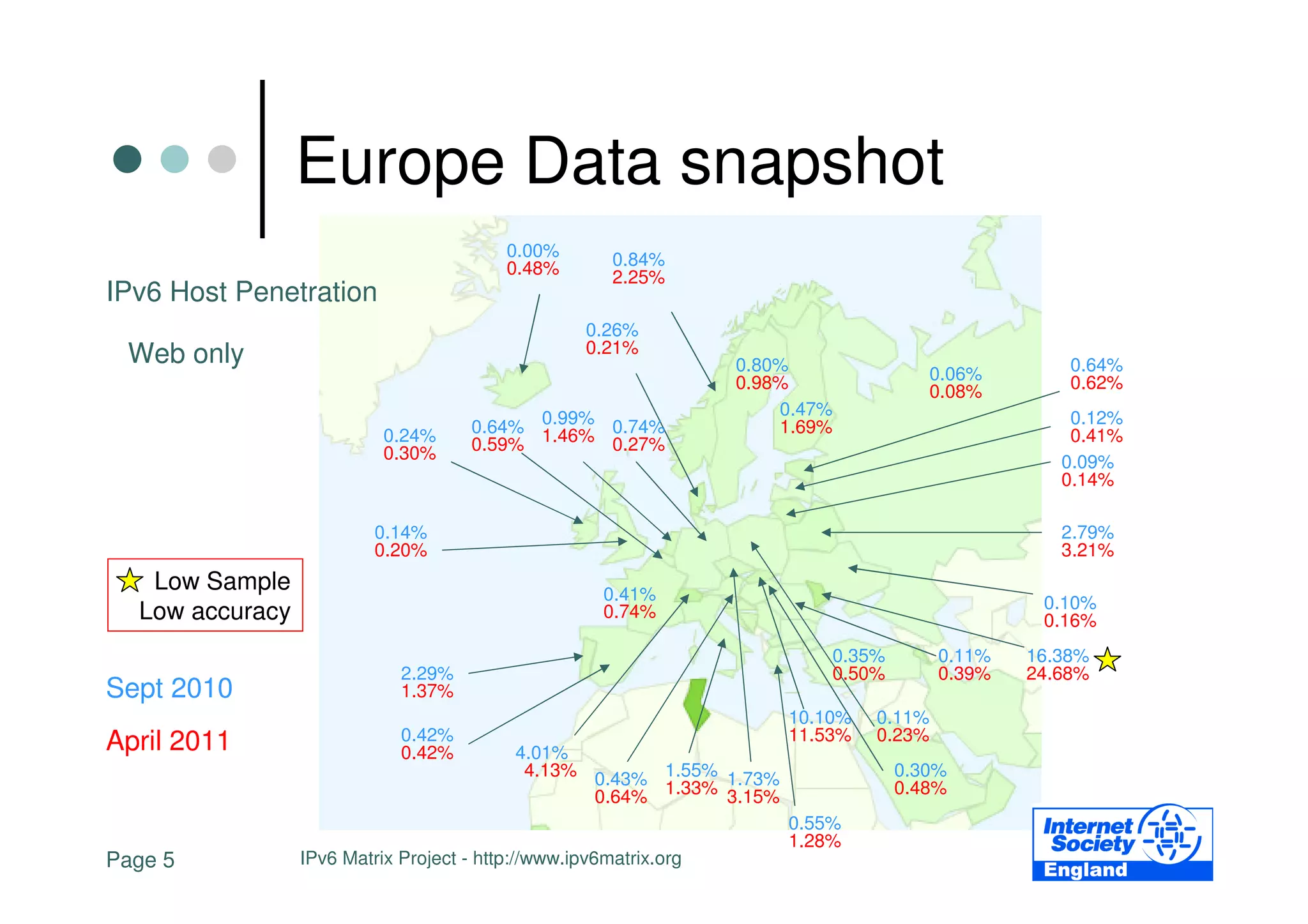 Europe Data snapshot
                                          0.00%        0.84%
                                          0.48%        2.25%
IPv6 Host Penetration
                              Europe Map + figures  0.26%
 Web only                                           0.21%
                                                                   0.80%                               0.64%
                              (Web+NTP / WEB only)                 0.98%
                                                                       0.47%
                                                                                           0.06%
                                                                                           0.08%       0.62%

                           0.24%      0.64% 0.99% 0.74%                1.69%                           0.12%
                           0.30%      0.59% 1.46% 0.27%                                                0.41%
                                                                                                      0.09%
                                                                                                      0.14%

                          0.14%                                                                       2.79%
                          0.20%                                                                       3.21%
   Low Sample                                         0.41%                                         0.10%
  Low accuracy                                        0.74%                                         0.16%
                                                                               0.35%       0.11%   16.38%
                             2.29%                                             0.50%       0.39%   24.68%
Sept 2010                    1.37%
                                                                       10.10%      0.11%
April 2011                   0.42%                                     11.53%      0.23%
                             0.42%         4.01%
                                            4.13% 0.43% 1.55% 1.73%                    0.30%
                                                  0.64% 1.33% 3.15%                    0.48%
                                                                       0.55%
                                                                       1.28%
Page 5           IPv6 Matrix Project - http://www.ipv6matrix.org
 