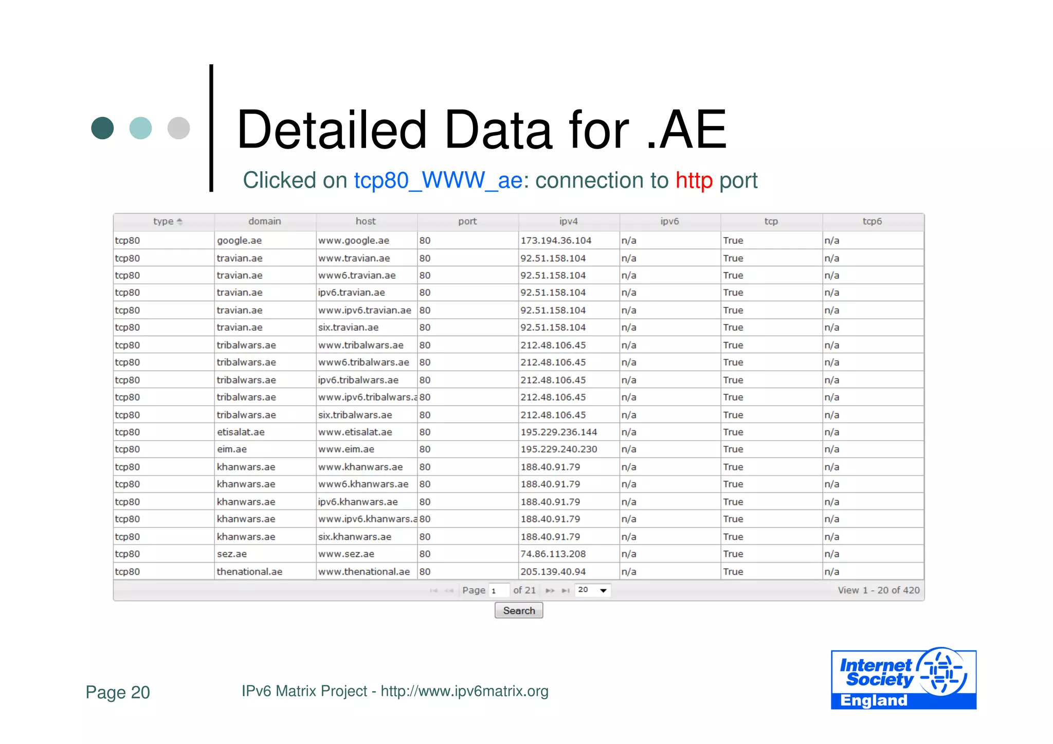 Detailed Data for .AE
          Clicked on tcp80_WWW_ae: connection to http port




Page 20   IPv6 Matrix Project - http://www.ipv6matrix.org
 