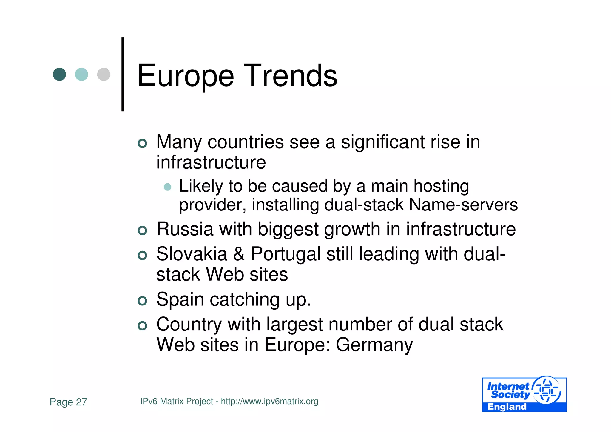 Europe Trends

              Many countries see a significant rise in
              infrastructure
                    Likely to be caused by a main hosting
                    provider, installing dual-stack Name-servers
              Russia with biggest growth in infrastructure
              Slovakia & Portugal still leading with dual-
              stack Web sites
              Spain catching up.
              Country with largest number of dual stack
              Web sites in Europe: Germany

Page 27   IPv6 Matrix Project - http://www.ipv6matrix.org
 