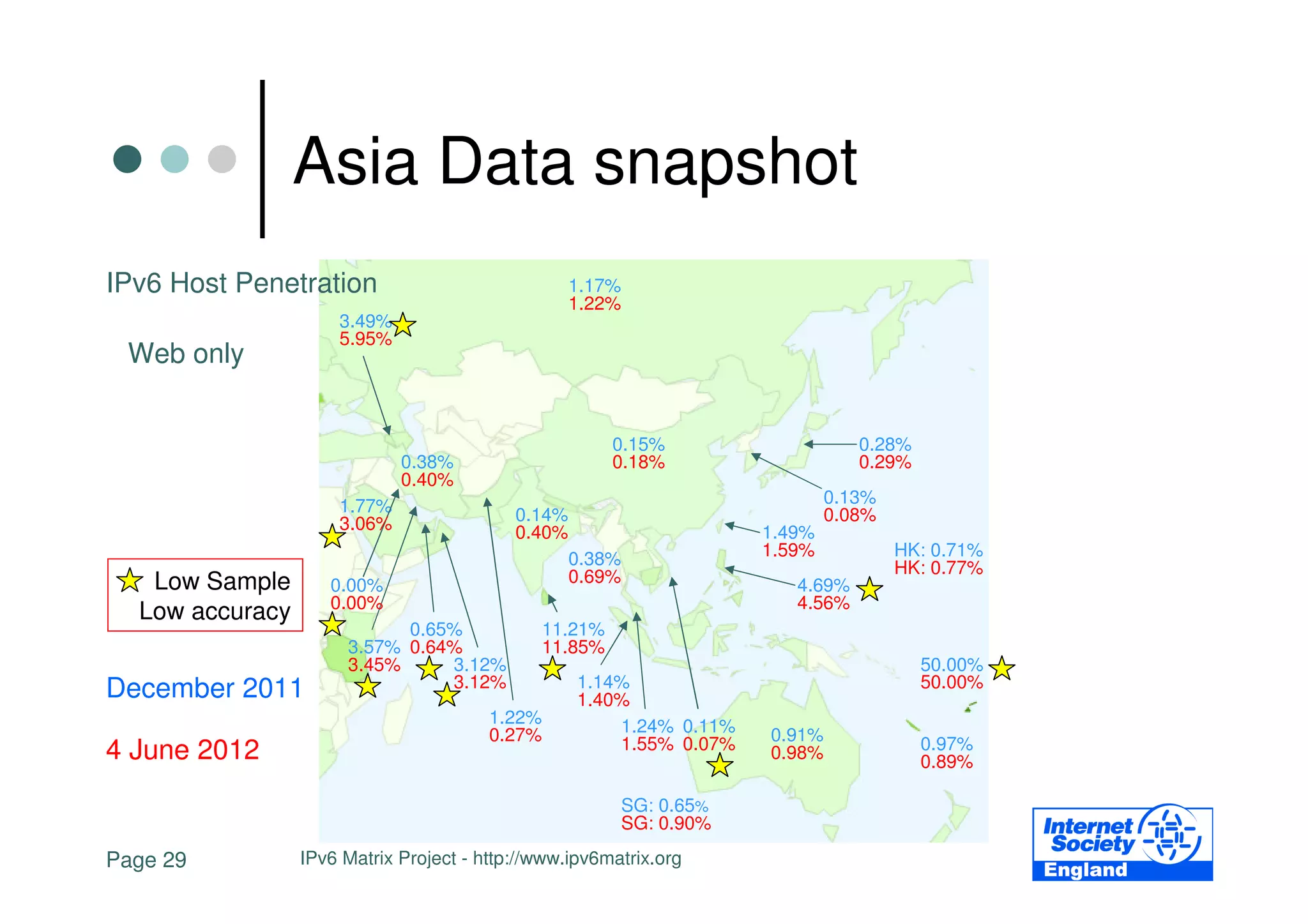 Asia Data snapshot
IPv6 Host Penetration                              1.17%
                                                   1.22%
                     3.49%
                     5.95%
 Web only


                                                         0.15%                    0.28%
                             0.38%                       0.18%                    0.29%
                             0.40%
                     1.77%                                                     0.13%
                     3.06%                 0.14%                               0.08%
                                           0.40%                       1.49%
                                                   0.38%               1.59%           HK: 0.71%
                                                   0.69%                               HK: 0.77%
   Low Sample       0.00%                                                 4.69%
                    0.00%                                                 4.56%
  Low accuracy
                            0.65%               11.21%
                      3.57% 0.64%               11.85%
                      3.45%     3.12%                                                     50.00%
December 2011                   3.12%              1.14%                                  50.00%
                                                   1.40%
                                        1.22%          1.24% 0.11%
                                        0.27%          1.55% 0.07%     0.91%              0.97%
4 June 2012                                                            0.98%              0.89%

                                                           SG: 0.65%
                                                           SG: 0.90%

Page 29          IPv6 Matrix Project - http://www.ipv6matrix.org
 