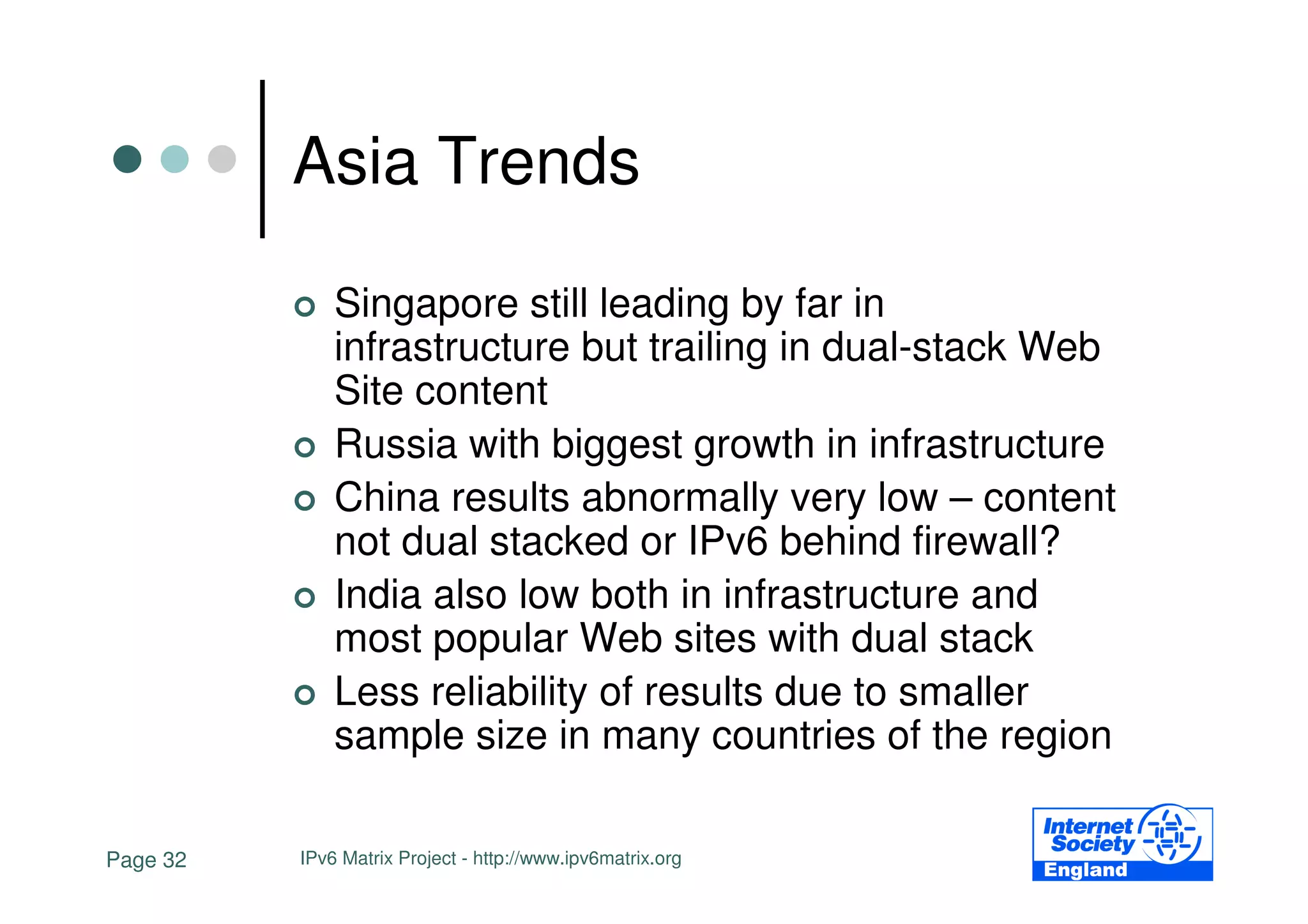 Asia Trends

              Singapore still leading by far in
              infrastructure but trailing in dual-stack Web
              Site content
              Russia with biggest growth in infrastructure
              China results abnormally very low – content
              not dual stacked or IPv6 behind firewall?
              India also low both in infrastructure and
              most popular Web sites with dual stack
              Less reliability of results due to smaller
              sample size in many countries of the region

Page 32   IPv6 Matrix Project - http://www.ipv6matrix.org
 