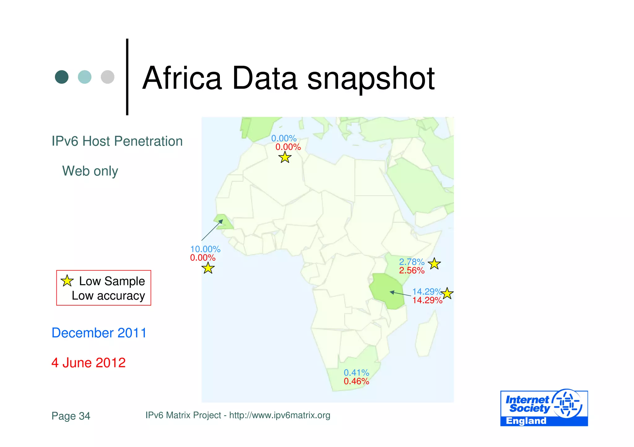 Africa Data snapshot
IPv6 Host Penetration                            0.00%
                                                  0.00%

 Web only




                             10.00%
                             0.00%                                          2.78%
                                                                            2.56%
    Low Sample
                                                                              14.29%
   Low accuracy                                                               14.29%


December 2011

4 June 2012
                                                                    0.41%
                                                                    0.46%


Page 34           IPv6 Matrix Project - http://www.ipv6matrix.org
 