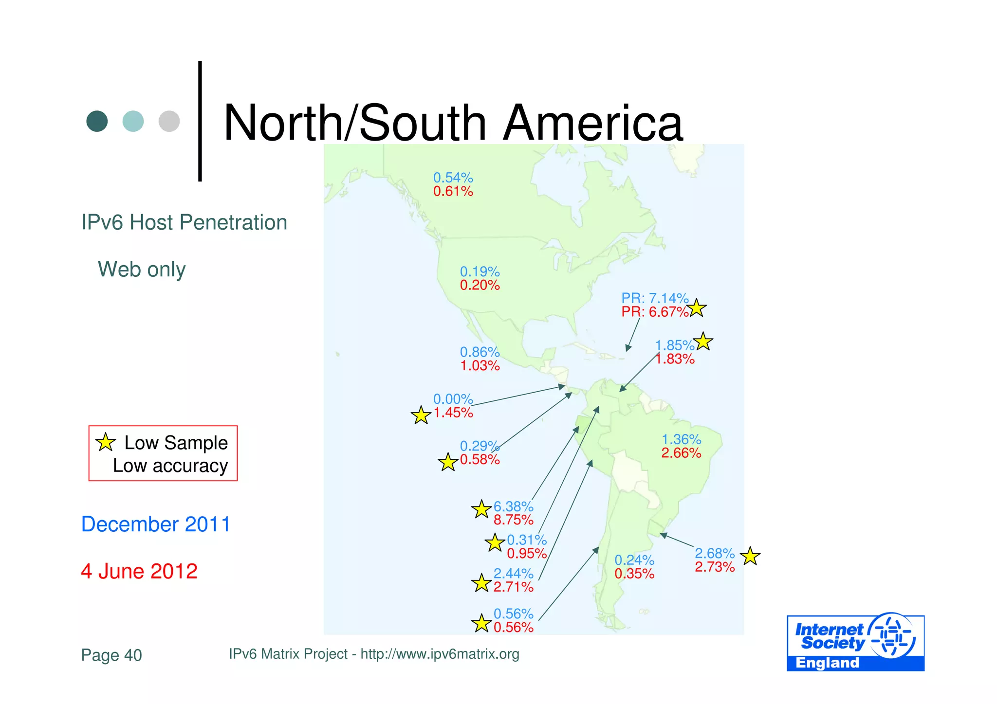 North/South America
                                                   0.54%
                                                   0.61%

IPv6 Host Penetration

 Web only                                              0.19%
                                                       0.20%
                                                                      PR: 7.14%
                                                                      PR: 6.67%

                                                       0.86%                  1.85%
                                                       1.03%                  1.83%

                                                   0.00%
                                                   1.45%

    Low Sample                                         0.29%                  1.36%
                                                       0.58%                  2.66%
   Low accuracy

                                                            6.38%
December 2011                                               8.75%
                                                              0.31%
                                                              0.95%   0.24%           2.68%
4 June 2012                                                 2.44%     0.35%           2.73%
                                                            2.71%
                                                            0.56%
                                                            0.56%

Page 40           IPv6 Matrix Project - http://www.ipv6matrix.org
 