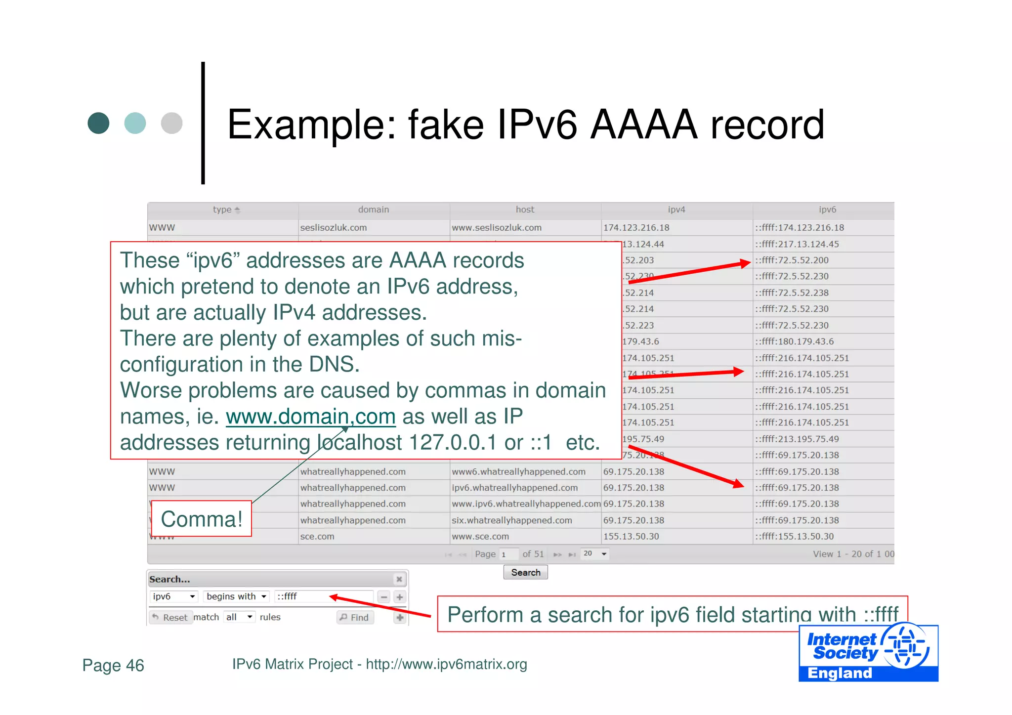 Example: fake IPv6 AAAA record

                            Country specific results? /P2
    These “ipv6” addresses are AAAA records
    which pretend to denote an IPv6 address,
                            (examples from the report / finding
    but are actually IPv4 addresses.
                            errors etc.)
    There are plenty of examples of such mis-
    configuration in the DNS.
    Worse problems are caused by commas in domain
    names, ie. www.domain,com as well as IP
    addresses returning localhost 127.0.0.1 or ::1 etc.


          Comma!



                                                 Perform a search for ipv6 field starting with ::ffff

Page 46        IPv6 Matrix Project - http://www.ipv6matrix.org
 