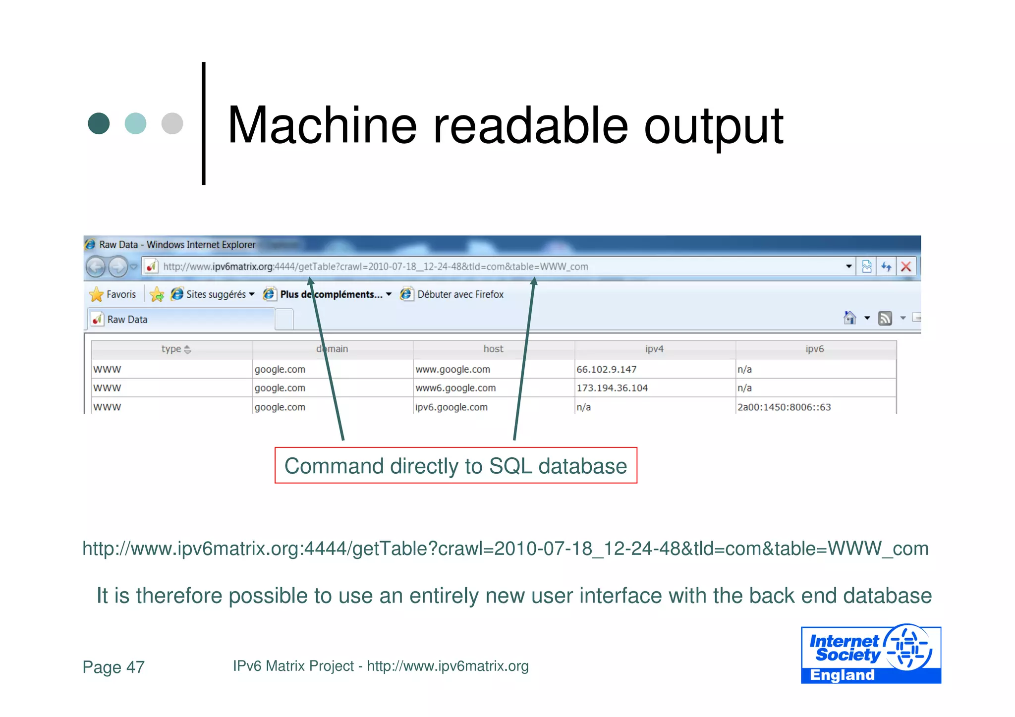 Machine readable output




                       Command directly to SQL database


http://www.ipv6matrix.org:4444/getTable?crawl=2010-07-18_12-24-48&tld=com&table=WWW_com

 It is therefore possible to use an entirely new user interface with the back end database


Page 47        IPv6 Matrix Project - http://www.ipv6matrix.org
 