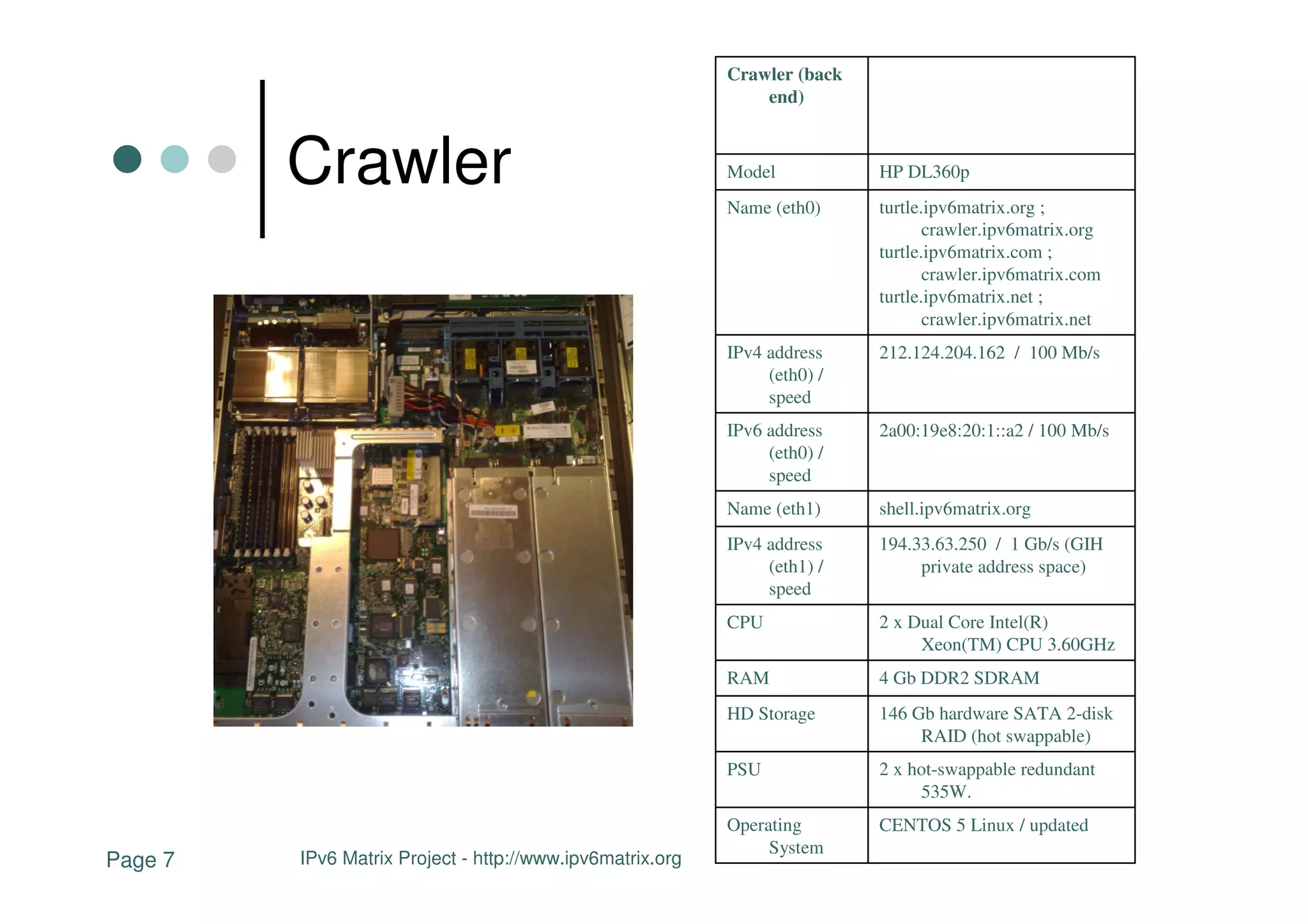 Crawler (back
                                                               end)



         Crawler                                           Model
                                                           Name (eth0)
                                                                           HP DL360p
                                                                           turtle.ipv6matrix.org ;
                                                                                  crawler.ipv6matrix.org
                                                                           turtle.ipv6matrix.com ;
                                                                                  crawler.ipv6matrix.com
                                                                           turtle.ipv6matrix.net ;
                                                                                  crawler.ipv6matrix.net
                                                           IPv4 address    212.124.204.162 / 100 Mb/s
                                                                (eth0) /
                                                                speed
                                                           IPv6 address    2a00:19e8:20:1::a2 / 100 Mb/s
                                                                (eth0) /
                                                                speed
                                                           Name (eth1)     shell.ipv6matrix.org
                                                           IPv4 address    194.33.63.250 / 1 Gb/s (GIH
                                                                (eth1) /        private address space)
                                                                speed
                                                           CPU             2 x Dual Core Intel(R)
                                                                                Xeon(TM) CPU 3.60GHz
                                                           RAM             4 Gb DDR2 SDRAM
                                                           HD Storage      146 Gb hardware SATA 2-disk
                                                                                RAID (hot swappable)
                                                           PSU             2 x hot-swappable redundant
                                                                                535W.
                                                           Operating       CENTOS 5 Linux / updated
                                                                System
Page 7   IPv6 Matrix Project - http://www.ipv6matrix.org
 