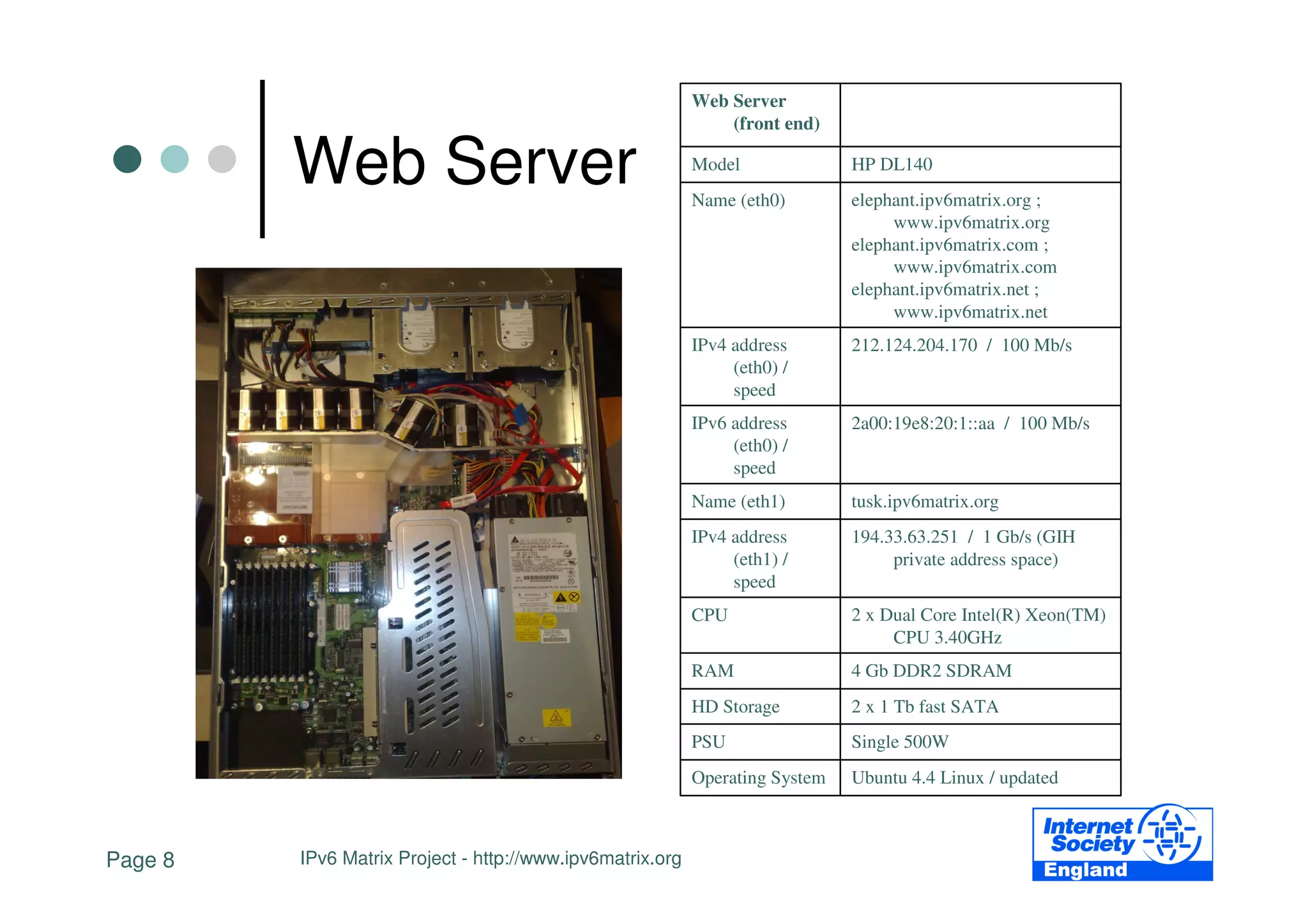 Web Server
                                                               (front end)

         Web Server                                        Model
                                                           Name (eth0)
                                                                              HP DL140
                                                                              elephant.ipv6matrix.org ;
                                                                                   www.ipv6matrix.org
                                                                              elephant.ipv6matrix.com ;
                                                                                   www.ipv6matrix.com
                                                                              elephant.ipv6matrix.net ;
                                                                                   www.ipv6matrix.net
                                                           IPv4 address       212.124.204.170 / 100 Mb/s
                                                                (eth0) /
                                                                speed
                                                           IPv6 address       2a00:19e8:20:1::aa / 100 Mb/s
                                                                (eth0) /
                                                                speed
                                                           Name (eth1)        tusk.ipv6matrix.org
                                                           IPv4 address       194.33.63.251 / 1 Gb/s (GIH
                                                                (eth1) /           private address space)
                                                                speed
                                                           CPU                2 x Dual Core Intel(R) Xeon(TM)
                                                                                   CPU 3.40GHz
                                                           RAM                4 Gb DDR2 SDRAM
                                                           HD Storage         2 x 1 Tb fast SATA
                                                           PSU                Single 500W
                                                           Operating System   Ubuntu 4.4 Linux / updated



Page 8   IPv6 Matrix Project - http://www.ipv6matrix.org
 