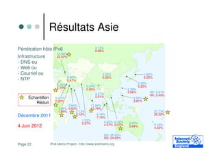 Résultats Asie
Pénétration hôte IPv6                                2.13%
                                                     6.96%
                       12.90%
Infrastructure         22.42%
- DNS ou
- Web ou
- Courriel ou                                              0.20%                     1.83%
                               0.50%                       0.22%                     2.02%
- NTP                          0.47%
                       2.76%                                                      0.25%
                       3.70%                 0.54%                                0.22%
                                             0.90%                        2.38%
                                                     2.21%                2.66%           HK: 2.61%
                                                     2.51%                                HK: 2.49%
     Echantillon      0.00%                                                  3.52%
                      0.00%                                                  3.81%
        Réduit
                              0.64%               11.94%
                        1.84% 0.63%               12.79%
                        1.89%     3.12%                                                      22.73%
Décembre 2011                     3.12%              6.16%                                   26.32%
                                                     7.74%
                                          1.22%          4.22% 0.10%
                                          0.27%          4.57% 0.47%      3.47%              4.16%
4 Juin 2012                                                               3.84%              4.32%

                                                             SG: 25.52%
                                                             SG: 24.52%

Page 22            IPv6 Matrix Project - http://www.ipv6matrix.org
 