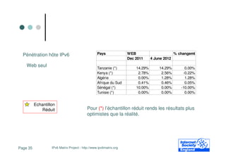 Pénétration hôte IPv6                            Pays              WEB                        % changemt
                                                                     Dec 2011     4 June 2012
    Web seul                                       Tanzanie (*)          14.29%       14.29%         0.00%
                                                   Kenya (*)              2.78%        2.56%        -0.22%
                                                   Algérie                0.00%        1.28%         1.28%
                                                   Afrique du Sud         0.41%        0.46%         0.05%
                                                   Sénégal (*)           10.00%        0.00%       -10.00%
                                                   Tunisie (*)            0.00%        0.00%         0.00%


          Echantillon
             Réduit                         Pour (*) l’échantillon réduit rends les résultats plus
                                            optimistes que la réalité.




Page 35            IPv6 Matrix Project - http://www.ipv6matrix.org
 