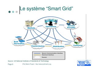 Le système “Smart Grid”




Source: US National Institute of Standards & Technology
Page 8             IPv6 Matrix Project - http://www.ipv6matrix.org
 