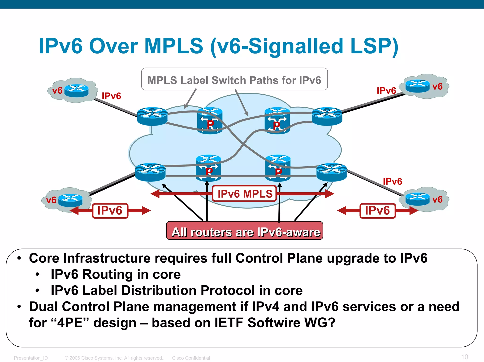 IPv6 Over MPLS (v6-Signalled LSP)
                                                              MPLS Label Switch Paths for IPv6
                  v6                                                                                           IPv6    v6
                                        IPv6


                                                                                         P            P


                                                                                        P                 P
                                                                                                                IPv6
                                                                                              IPv6 MPLS                v6
              v6
                                      IPv6                                                                    IPv6
                                                                         All routers are IPv6-aware

 • Core Infrastructure requires full Control Plane upgrade to IPv6
    • IPv6 Routing in core
    • IPv6 Label Distribution Protocol in core
 • Dual Control Plane management if IPv4 and IPv6 services or a need
   for “4PE” design – based on IETF Softwire WG?

Presentation_ID        © 2006 Cisco Systems, Inc. All rights reserved.   Cisco Confidential                                 10
 