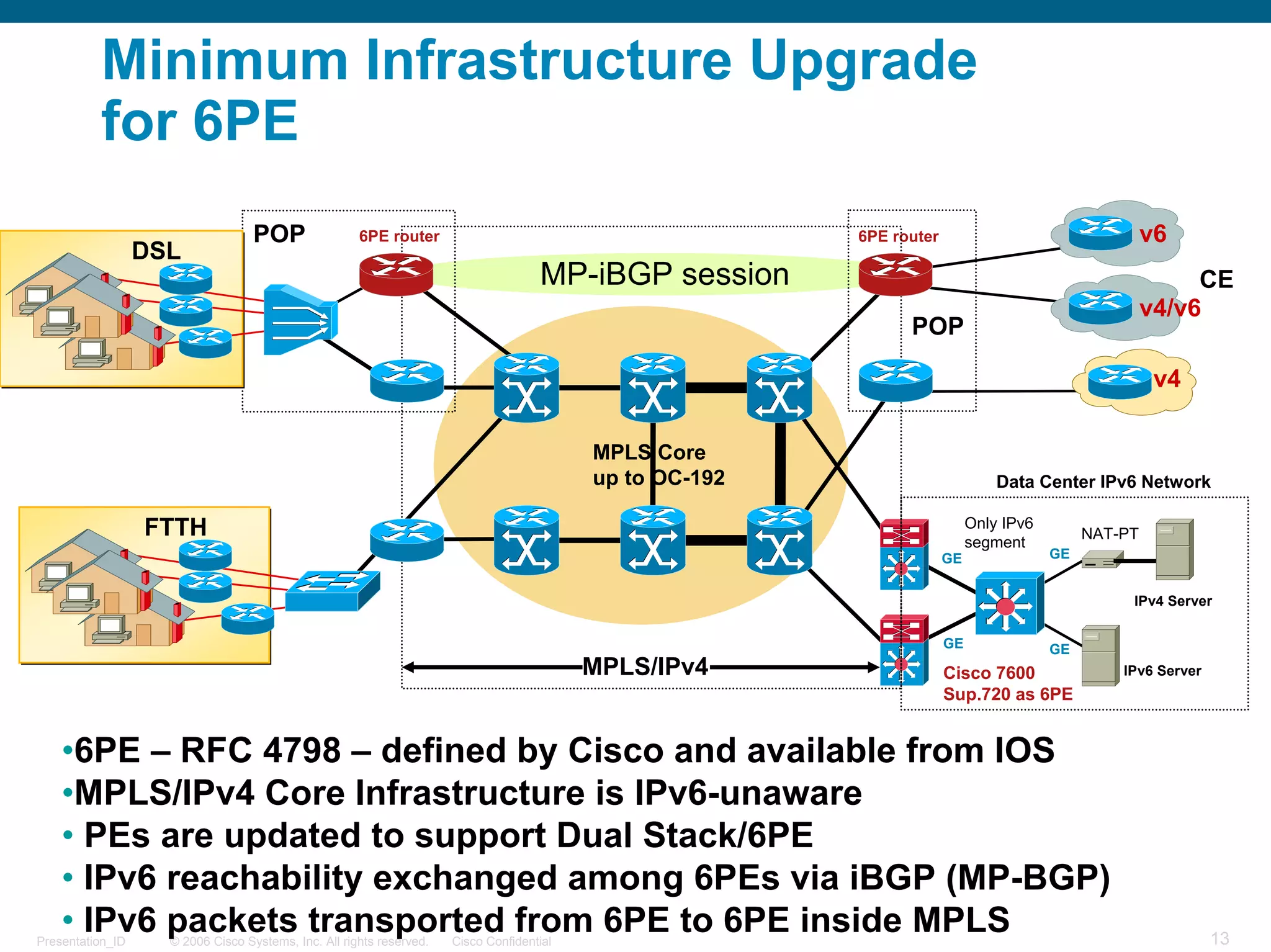Minimum Infrastructure Upgrade
          for 6PE
                                   POP                6PE router                                          6PE router                                  v6
                  DSL
                                                                                     MP-iBGP session                                                       CE
                                                                                                                                                      v4/v6
                                                                                                                POP

                                                                                                                                                       v4

                                                                                           MPLS Core
                                                                                           up to OC-192                         Data Center IPv6 Network

                  FTTH                                                                                                      Only IPv6
                                                                                                                                             NAT-PT
                                                                                                                            segment
                                                                                                                       GE               GE


                                                                                                                                                  IPv4 Server


                                                                                                                       GE               GE
                                                                                           MPLS/IPv4                   Cisco 7600                IPv6 Server
                                                                                                                       Sup.720 as 6PE


    •6PE – RFC 4798 – defined by Cisco and available from IOS
    •MPLS/IPv4 Core Infrastructure is IPv6-unaware
    • PEs are updated to support Dual Stack/6PE
    • IPv6 reachability exchanged among 6PEs via iBGP (MP-BGP)
    • IPv6 packets transported from 6PE to 6PE inside MPLS
Presentation_ID     © 2006 Cisco Systems, Inc. All rights reserved.   Cisco Confidential                                                                       13
 