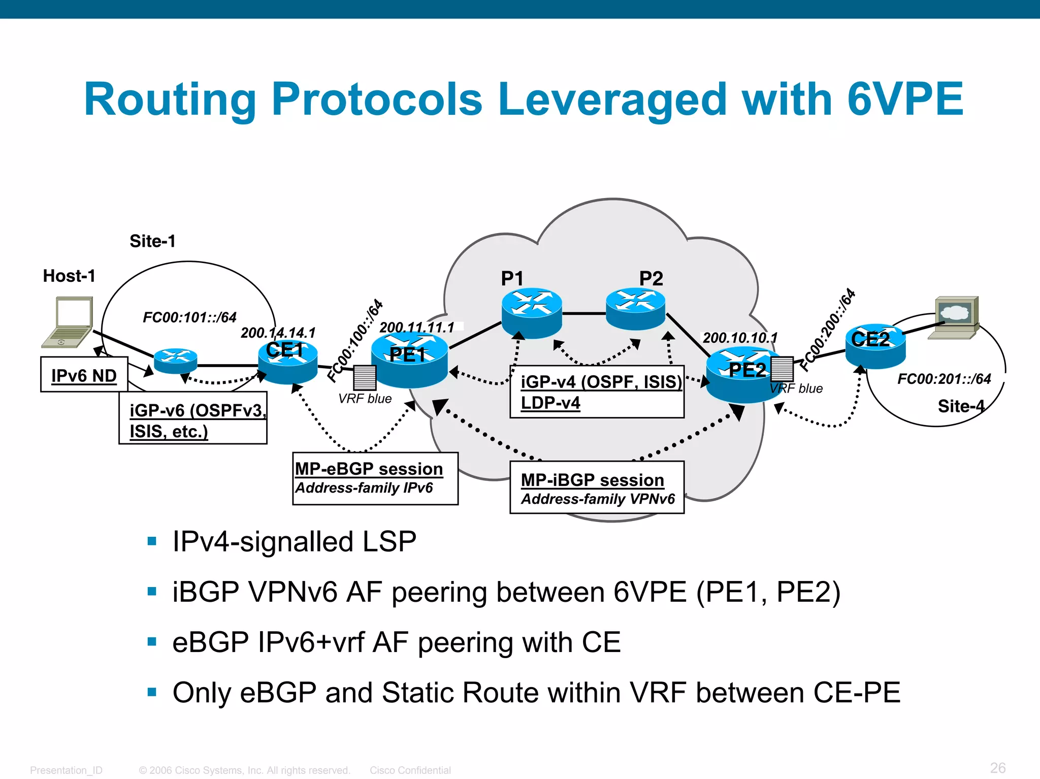 Routing Protocols Leveraged with 6VPE

                  Site-1
  Host-1                                                                                  P1              P2




                                                                                                                                           /64
                                                                      /64




                                                                                                                                        0::
                   FC00:101::/64

                                                                   0::
                                                                        200.11.11.1




                                                                                                                                     :20
                                         200.14.14.1
                                                                :10
                                                                                                                  200.10.10.1               CE2
                                               CE1




                                                                                                                                  00
                                                                            PE1
                                                             00




                                                                                                                                FC
                                                                                                                     PE2
                                                           FC


    IPv6 ND                                                                                iGP-v4 (OSPF, ISIS)                                    FC00:201::/64
                                                                                                                           VRF blue
                                                               VRF blue
                  iGP-v6 (OSPFv3,                                                          LDP-v4                                                      Site-4
                  ISIS, etc.)

                                                     MP-eBGP session
                                                     Address-family IPv6                   MP-iBGP session
                                                                                           Address-family VPNv6


                          IPv4-signalled LSP
                          iBGP VPNv6 AF peering between 6VPE (PE1, PE2)
                          eBGP IPv6+vrf AF peering with CE
                          Only eBGP and Static Route within VRF between CE-PE

Presentation_ID    © 2006 Cisco Systems, Inc. All rights reserved.   Cisco Confidential                                                                         26
 