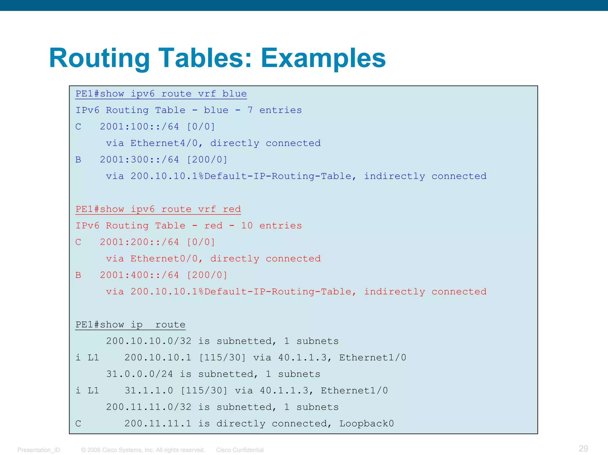 Routing Tables: Examples
                  PE1#show ipv6 route vrf blue
                  IPv6 Routing Table - blue - 7 entries
                  C         2001:100::/64 [0/0]
                               via Ethernet4/0, directly connected
                  B         2001:300::/64 [200/0]
                               via 200.10.10.1%Default-IP-Routing-Table, indirectly connected


                  PE1#show ipv6 route vrf red
                  IPv6 Routing Table - red - 10 entries
                  C         2001:200::/64 [0/0]
                               via Ethernet0/0, directly connected
                  B         2001:400::/64 [200/0]
                               via 200.10.10.1%Default-IP-Routing-Table, indirectly connected


                  PE1#show ip                    route
                               200.10.10.0/32 is subnetted, 1 subnets
                  i L1                200.10.10.1 [115/30] via 40.1.1.3, Ethernet1/0
                               31.0.0.0/24 is subnetted, 1 subnets
                  i L1                31.1.1.0 [115/30] via 40.1.1.3, Ethernet1/0
                               200.11.11.0/32 is subnetted, 1 subnets
                  C                   200.11.11.1 is directly connected, Loopback0

Presentation_ID       © 2006 Cisco Systems, Inc. All rights reserved.   Cisco Confidential      29
 