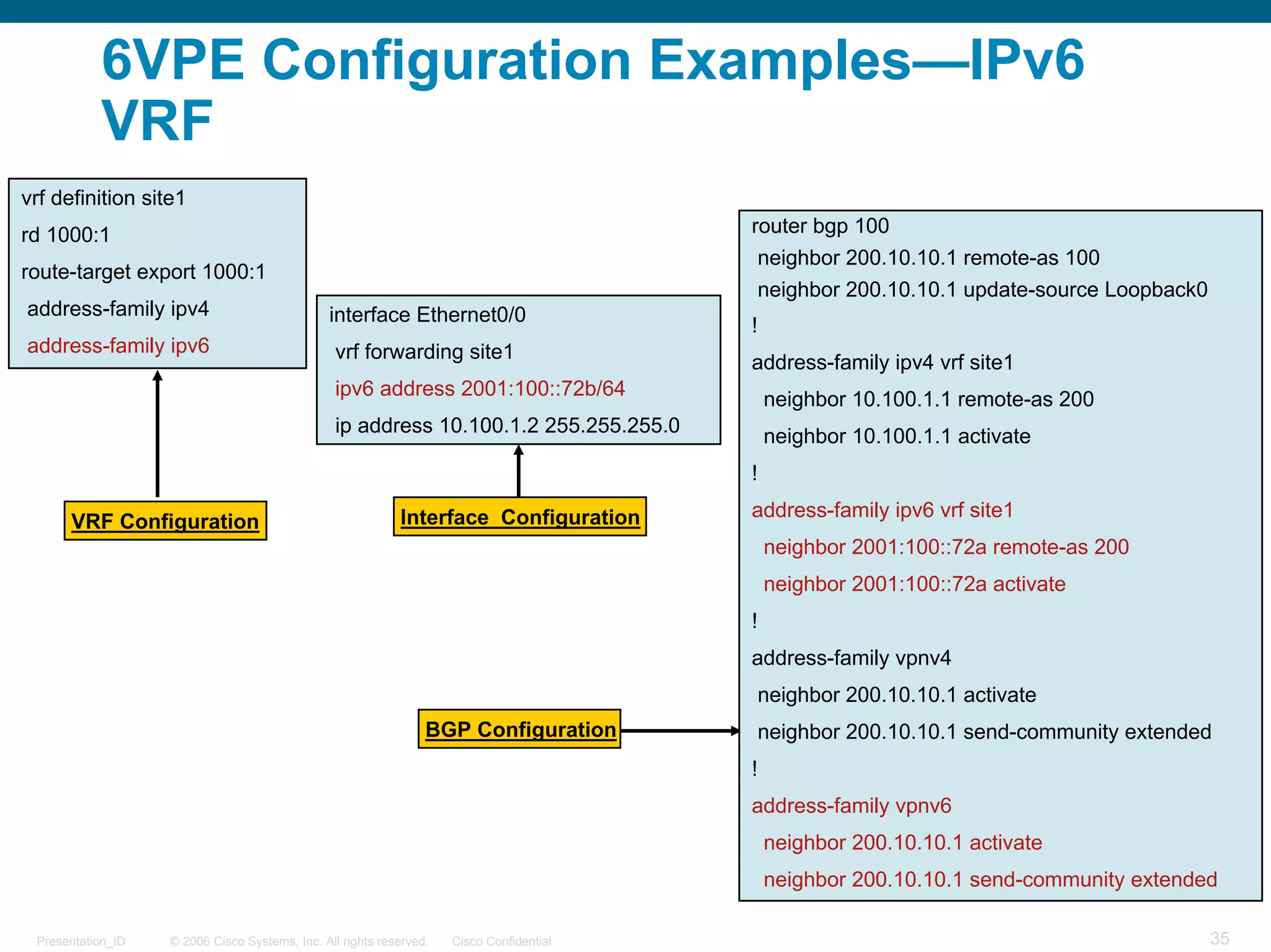 6VPE Configuration Examples—IPv6
           VRF
vrf definition site1
rd 1000:1                                                                                 router bgp 100
                                                                                           neighbor 200.10.10.1 remote-as 100
route-target export 1000:1
                                                                                           neighbor 200.10.10.1 update-source Loopback0
address-family ipv4                            interface Ethernet0/0                      !
address-family ipv6                             vrf forwarding site1                      address-family ipv4 vrf site1
                                                ipv6 address 2001:100::72b/64                 neighbor 10.100.1.1 remote-as 200
                                                ip address 10.100.1.2 255.255.255.0           neighbor 10.100.1.1 activate
                                                                                          !

                                                            Interface Configuration       address-family ipv6 vrf site1
      VRF Configuration
                                                                                              neighbor 2001:100::72a remote-as 200
                                                                                              neighbor 2001:100::72a activate
                                                                                          !
                                                                                          address-family vpnv4
                                                                                              neighbor 200.10.10.1 activate
                                                                 BGP Configuration            neighbor 200.10.10.1 send-community extended
                                                                                          !
                                                                                          address-family vpnv6
                                                                                              neighbor 200.10.10.1 activate
                                                                                              neighbor 200.10.10.1 send-community extended

 Presentation_ID   © 2006 Cisco Systems, Inc. All rights reserved.   Cisco Confidential                                                   35
 