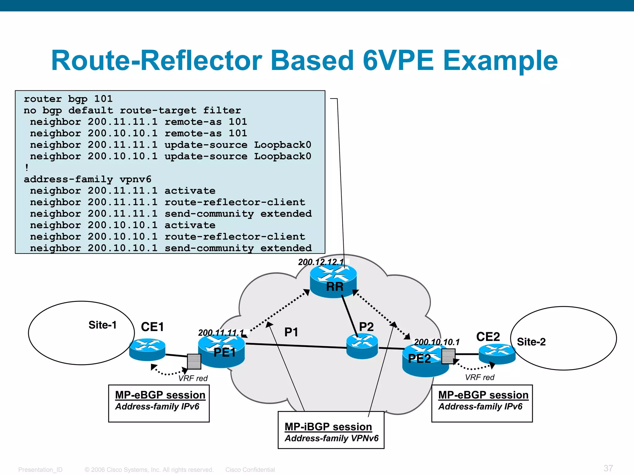 Route-Reflector Based 6VPE Example
 router bgp 101
 no bgp default route-target filter
   neighbor 200.11.11.1 remote-as 101
   neighbor 200.10.10.1 remote-as 101
   neighbor 200.11.11.1 update-source Loopback0
   neighbor 200.10.10.1 update-source Loopback0
 !
 address-family vpnv6
   neighbor 200.11.11.1 activate
   neighbor 200.11.11.1 route-reflector-client
   neighbor 200.11.11.1 send-community extended
   neighbor 200.10.10.1 activate
   neighbor 200.10.10.1 route-reflector-client
   neighbor 200.10.10.1 send-community extended
                                                                                           200.12.12.1

                                                                                                 RR


                   Site-1             CE1                                                                P2
                                                           200.11.11.1                   P1                                     CE2
                                                                                                                200.10.10.1             Site-2
                                                                PE1
                                                                                                                PE2
                                                   VRF red                                                                    VRF red

                            MP-eBGP session                                                                           MP-eBGP session
                            Address-family IPv6                                                                       Address-family IPv6

                                                                                         MP-iBGP session
                                                                                         Address-family VPNv6


Presentation_ID   © 2006 Cisco Systems, Inc. All rights reserved.   Cisco Confidential                                                           37
 