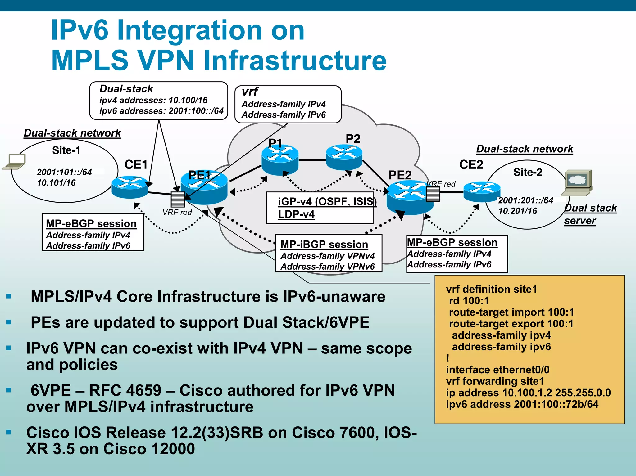 IPv6 Integration on
          MPLS VPN Infrastructure
                         Dual-stack                                        vrf
                         ipv4 addresses: 10.100/16                         Address-family IPv4
                         ipv6 addresses: 2001:100::/64                     Address-family IPv6

 Dual-stack network
                                                                                     P1                 P2
           Site-1                                                                                                                   Dual-stack network
                                  CE1                                                                                             CE2
      2001:101::/64                                      PE1                                                      PE2                        Site-2
      10.101/16                                                                                                         VRF red

                                                                                           iGP-v4 (OSPF, ISIS)                            2001:201::/64
                                               VRF red                                                                                    10.201/16       Dual stack
                                                                                           LDP-v4
         MP-eBGP session                                                                                                                                  server
         Address-family IPv4
         Address-family IPv6                                                               MP-iBGP session          MP-eBGP session
                                                                                           Address-family VPNv4     Address-family IPv4
                                                                                           Address-family VPNv6     Address-family IPv6

                                                                                                                            vrf definition site1
    MPLS/IPv4 Core Infrastructure is IPv6-unaware                                                                            rd 100:1
                                                                                                                             route-target import 100:1
    PEs are updated to support Dual Stack/6VPE                                                                               route-target export 100:1
                                                                                                                              address-family ipv4
  IPv6 VPN can co-exist with IPv4 VPN – same scope                                                                            address-family ipv6
                                                                                                                            !
  and policies                                                                                                              interface ethernet0/0
                                                                                                                            vrf forwarding site1
  6VPE – RFC 4659 – Cisco authored for IPv6 VPN                                                                             ip address 10.100.1.2 255.255.0.0
  over MPLS/IPv4 infrastructure                                                                                             ipv6 address 2001:100::72b/64

  Cisco IOS Release 12.2(33)SRB on Cisco 7600, IOS-
  XR 3.5 on Cisco 12000
Presentation_ID     © 2006 Cisco Systems, Inc. All rights reserved.   Cisco Confidential                                                                         38
 