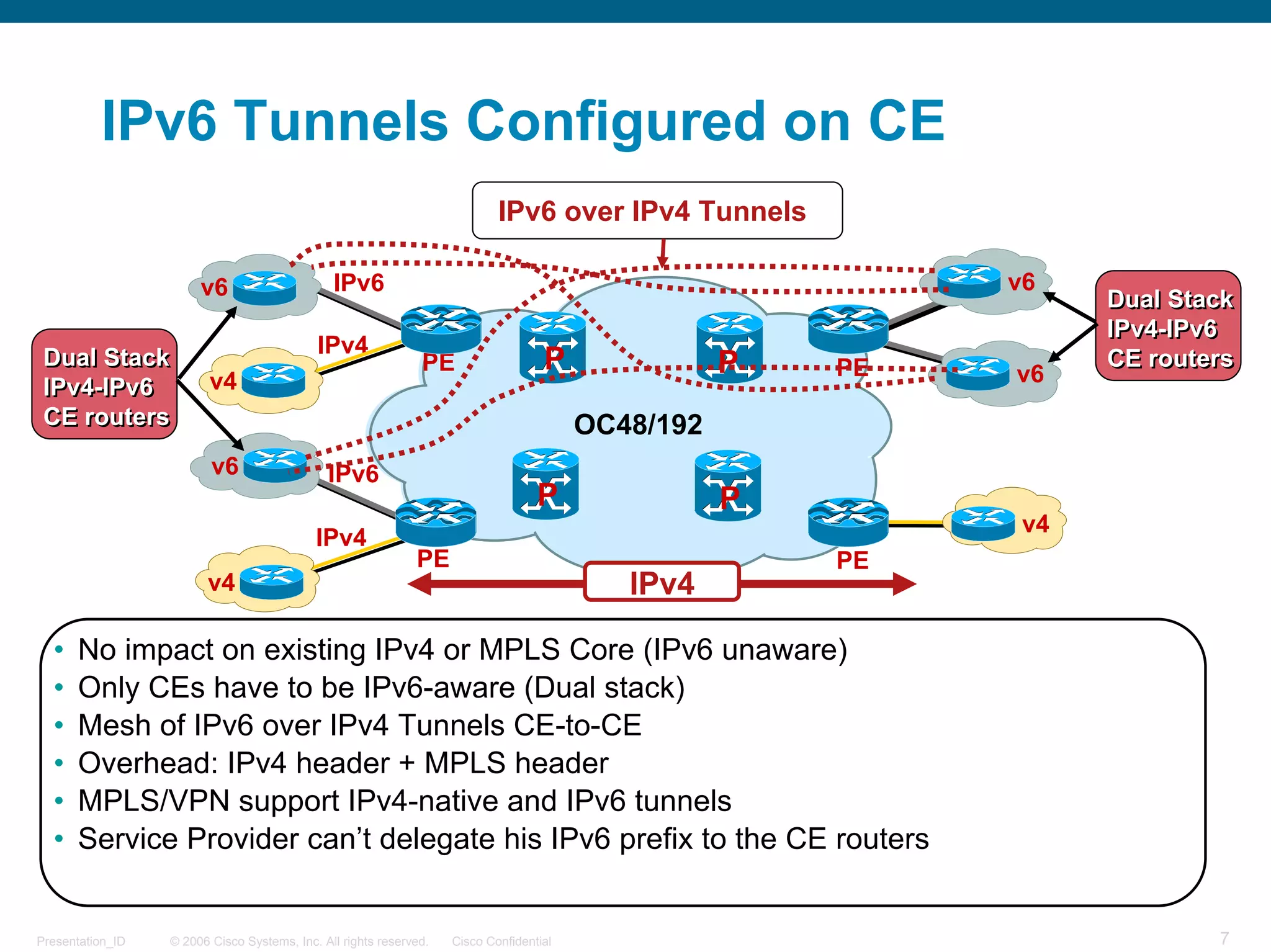 IPv6 Tunnels Configured on CE
                                                                            IPv6 over IPv4 Tunnels

                       v6                      IPv6                                                          v6
                                                                                                                   Dual Stack
                                                                                                                   IPv4-IPv6
                                            IPv4
 Dual Stack                                                    PE                   P               P   PE   v6
                                                                                                                   CE routers
 IPv4-IPv6               v4
 CE routers                                                                              OC48/192
                         v6                   IPv6
                                                                                   P                P
                                                                                                              v4
                                            IPv4
                                                              PE                                        PE
                        v4                                                                  IPv4

  •   No impact on existing IPv4 or MPLS Core (IPv6 unaware)
  •   Only CEs have to be IPv6-aware (Dual stack)
  •   Mesh of IPv6 over IPv4 Tunnels CE-to-CE
  •   Overhead: IPv4 header + MPLS header
  •   MPLS/VPN support IPv4-native and IPv6 tunnels
  •   Service Provider can’t delegate his IPv6 prefix to the CE routers


Presentation_ID   © 2006 Cisco Systems, Inc. All rights reserved.   Cisco Confidential                                     7
 