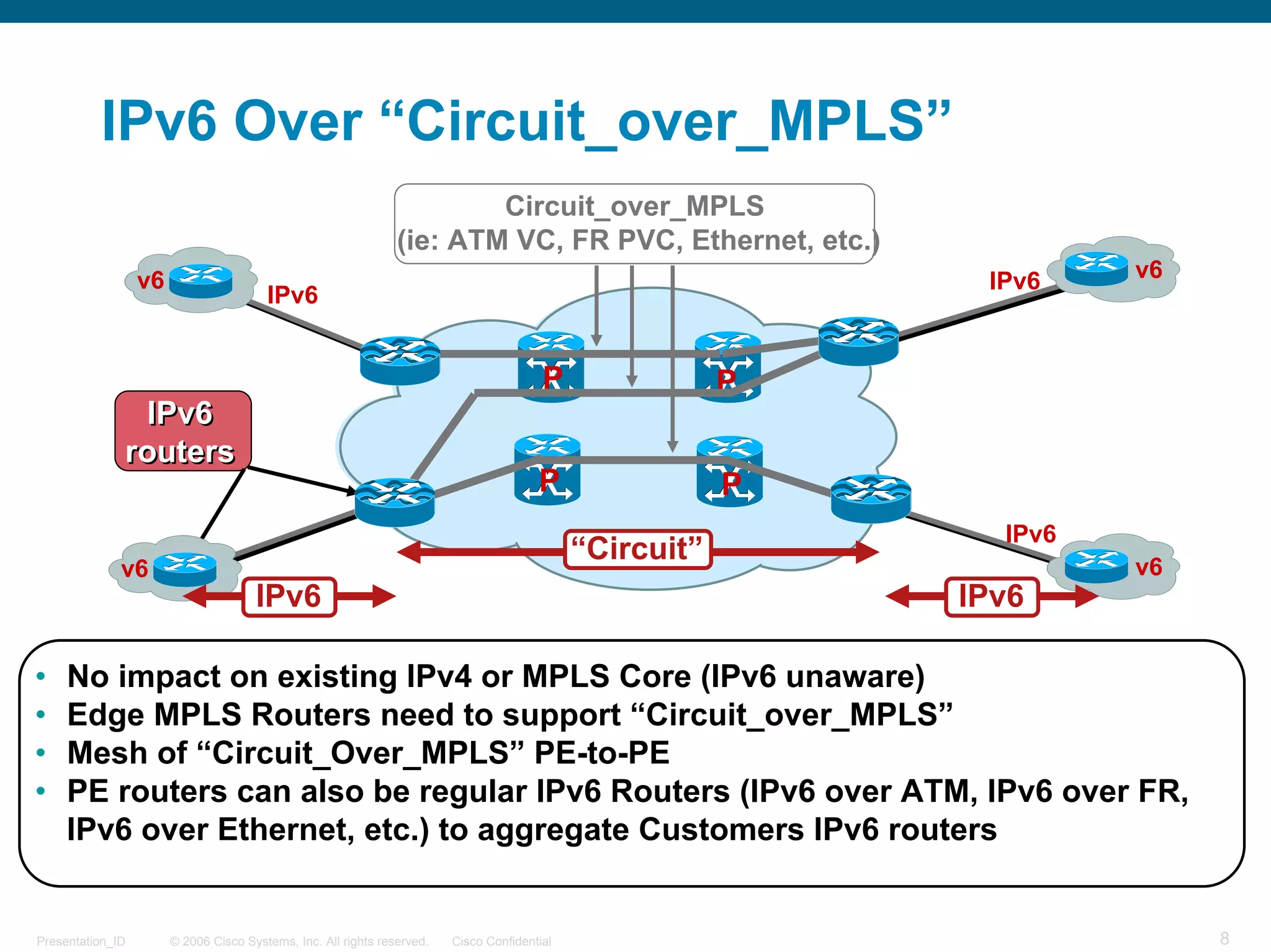 IPv6 Over “Circuit_over_MPLS”
                                                                        Circuit_over_MPLS
                                                                (ie: ATM VC, FR PVC, Ethernet, etc.)
                  v6                                                                                           IPv6    v6
                                        IPv6


                                                                                         P                P
               IPv6
              routers
                                                                                        P                 P
                                                                                                                IPv6
                                                                                              “Circuit”
              v6                                                                                                       v6
                                      IPv6                                                                    IPv6

•    No impact on existing IPv4 or MPLS Core (IPv6 unaware)
•    Edge MPLS Routers need to support “Circuit_over_MPLS”
•    Mesh of “Circuit_Over_MPLS” PE-to-PE
•    PE routers can also be regular IPv6 Routers (IPv6 over ATM, IPv6 over FR,
     IPv6 over Ethernet, etc.) to aggregate Customers IPv6 routers


Presentation_ID        © 2006 Cisco Systems, Inc. All rights reserved.   Cisco Confidential                                 8
 