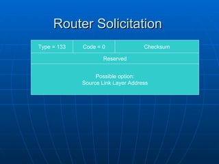 Router Solicitation Type = 133 Code = 0 Checksum Reserved Possible option: Source Link Layer Address 