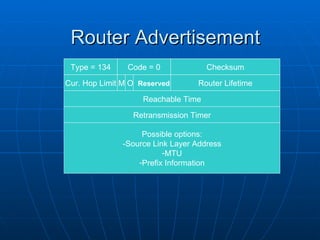 Router Advertisement Type = 134 Code = 0 Checksum Cur. Hop Limit M O  Reserved Router Lifetime Reachable Time Retransmission Timer Possible options: -Source Link Layer Address MTU Prefix Information 