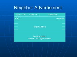 Neighbor Advertisment Type = 136 Code = 0 Checksum R S O  Reserved Target Address Possible option: Source Link Layer Address 