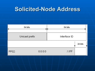 Solicited-Node Address 