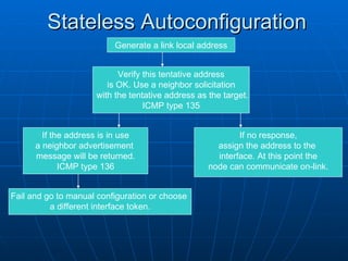 Stateless Autoconfiguration Generate a link local address Verify this tentative address is OK. Use a neighbor solicitation with the tentative address as the target. ICMP type 135 If the address is in use a neighbor advertisement  message will be returned. ICMP type 136 If no response, assign the address to the  interface. At this point the node can communicate on-link. Fail and go to manual configuration or choose  a different interface token. 