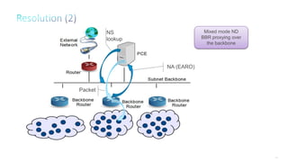 105
NS
lookup
Mixed mode ND
BBR proxying over
the backbone
NA (EARO)
Packet
 