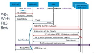 106
6BBR (AP) 6LBR Router/Server6LN (STA)
RA (PIO, unicast)
Router/ServerIPv6 Router /
IPv6 ServerEthernet BackboneWi-Fi
RS (mcast)
Classical NDRFC 8505RFC 8505
NS (EARO)
EDAR
EDAC
RS (no SLLAO, for ODAD)
NS DAD (EARO, multicast)
NA (EARO, optimistic, not override, EARO)
RA(unicast)
(if no fresher BCE) NS(lookup, multicast)
NA (EARO)
Traffic using optimistic address
DAD Time Out
e.g.,
Wi-Fi
FILS
flow
<DAD time out>
 