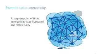 131
At a given point of time
connectivity is as illustrated
and rather fuzzy
Radio link
 