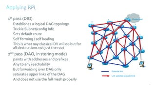 132
Clusterhead1st pass (DIO)
Establishes a logical DAG topology
Trickle Subnet/config Info
Sets default route
Self forming / self healing
This is what nay classical DV will do but for
all destinations not just the root
2nd pass (DAO, in storing mode)
paints with addresses and prefixes
Any to any reachability
But forwarding over DAG only
saturates upper links of the DAG
And does not use the full mesh properly
Link selected as parent link
Potential link
Clusterhead
0
1
1
1
4
4
4
46
3
3
3
3
3
2
2
2
2
2
2
5
5
5
 